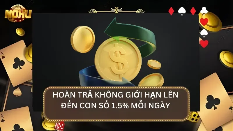Chương trình hoàn trả không có giới hạn lên đến tỷ lệ 1.5% vào mỗi ngày